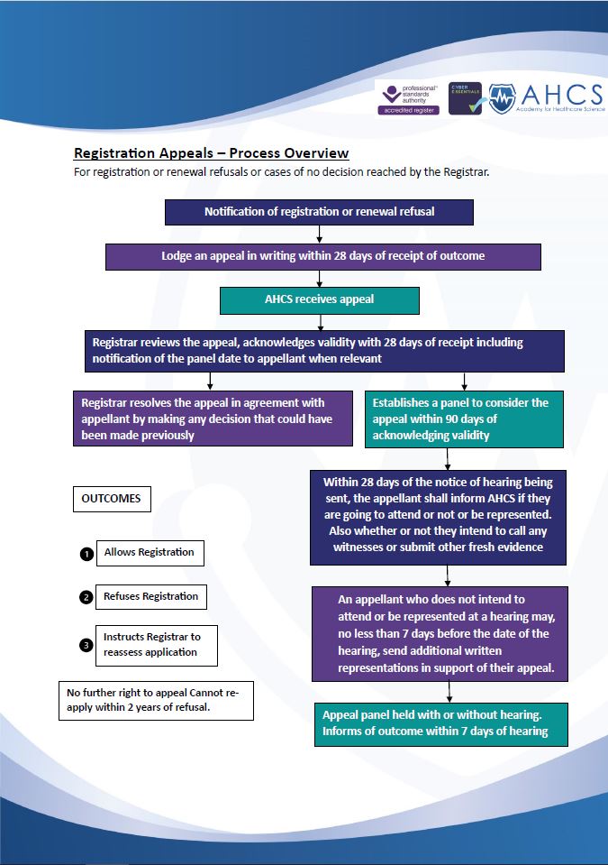 HCPR - Registration Appeal Process