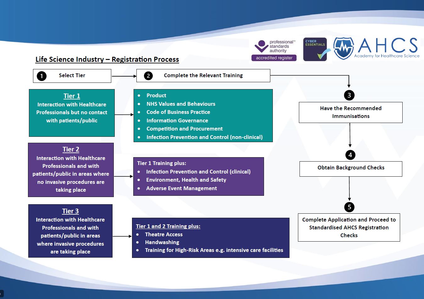 LSI - Routes to Registration